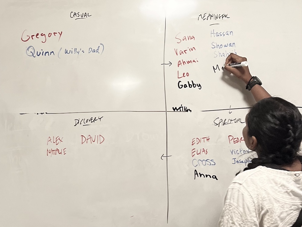 A whiteboard divided into four labeled quadrants, Casual, Meaningful, Spiritual, and Discovery, with people's first names written in each quadrant in several marker colors and arrows pointing between them. A person stands at the board writing a name into the Meaningful quadrant.