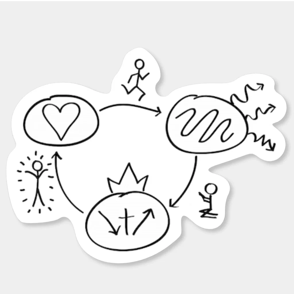 3 Circles Stickers