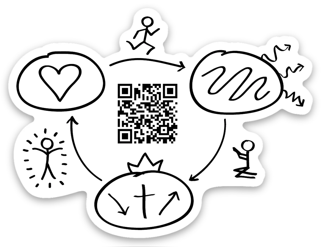 3 Circles gospel presentation sticker with a QR code linking to the tool videos in the top languages